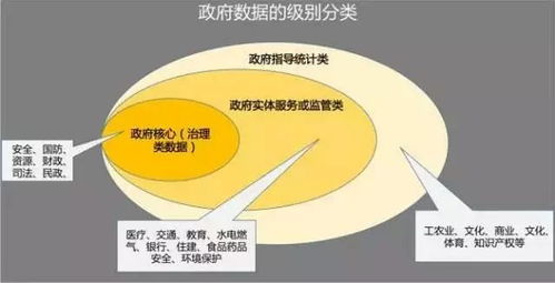 大数据在政府网站应用-第1张图片-彩蝶百科