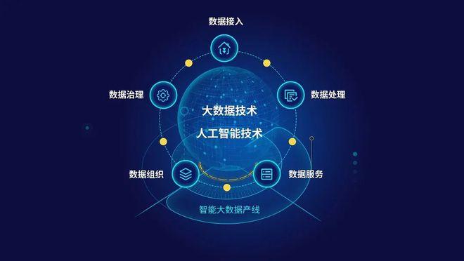 数据大数据专业就业需求-第1张图片-彩蝶百科 数据大数据专业就业需求-第1张图片-彩蝶百科