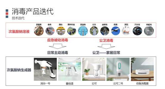 新浪实时疫情数据-第1张图片-彩蝶百科