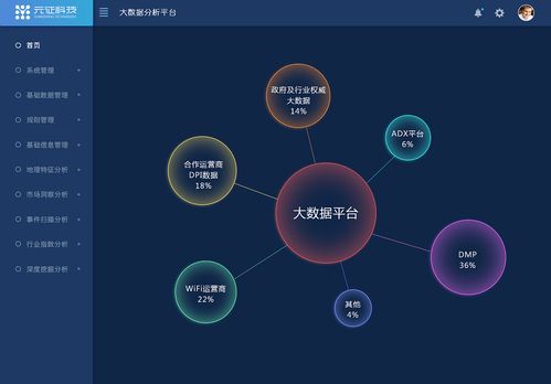 评估营销方案常用到的数据包括-第1张图片-彩蝶百科 评估营销方案常用到的数据包括-第1张图片-彩蝶百科