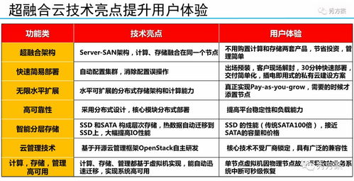 物流大数据应用-第1张图片-彩蝶百科