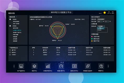 崇礼区电力大数据中心-第1张图片-彩蝶百科