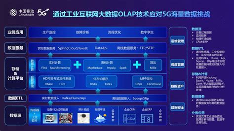 打造大数据工业的关键步骤和建议-第1张图片-彩蝶百科