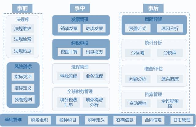 税收大数据分析案例-第1张图片-彩蝶百科