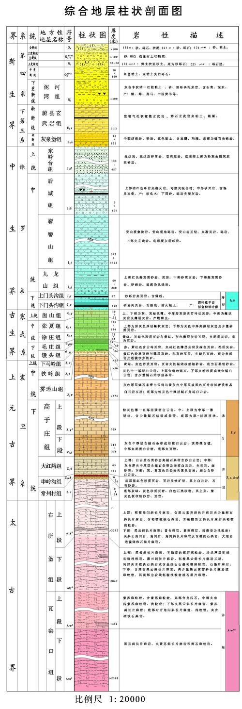 地质大数据是什么专业-第1张图片-彩蝶百科 地质大数据是什么专业-第1张图片-彩蝶百科