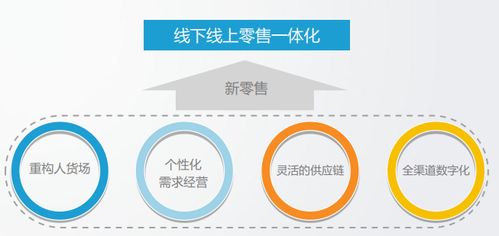大数据需要懂什么-第1张图片-彩蝶百科