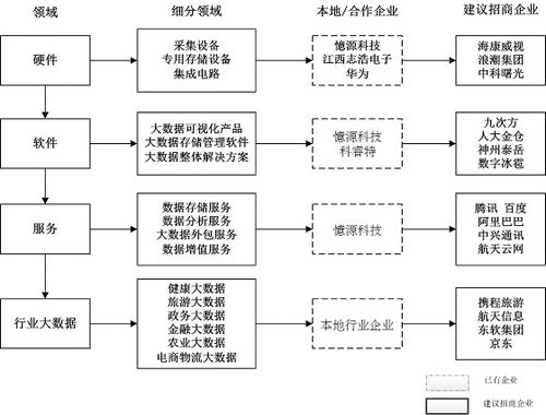 用大数据做产业规划的意义-第1张图片-彩蝶百科