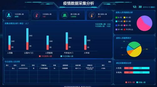 1.数据收集与整理-第1张图片-彩蝶百科