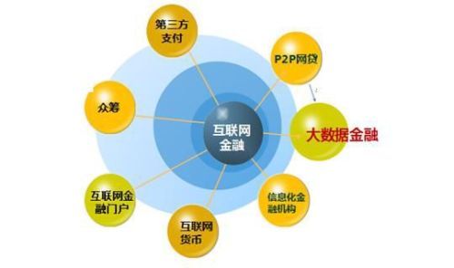 大数据在金融行业的应用与挑战-第1张图片-彩蝶百科