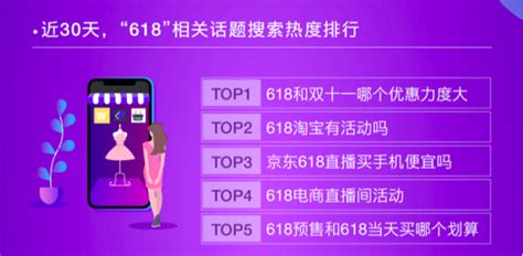 电商数据报告总结-第1张图片-彩蝶百科