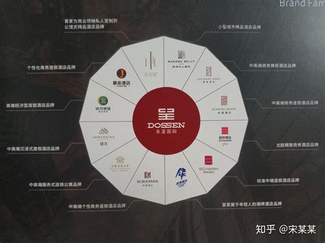 广东大数据酒店有哪些公司-第1张图片-彩蝶百科