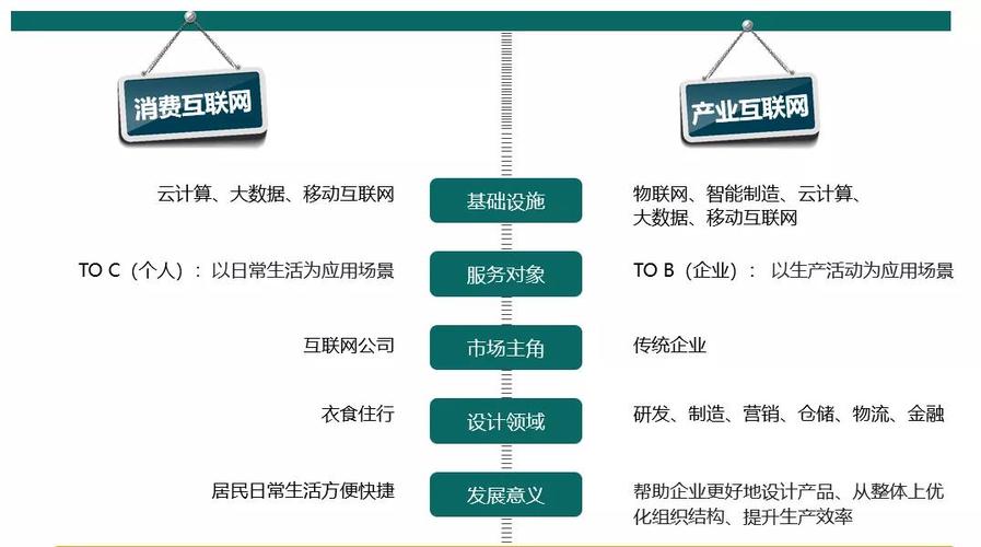 大数据驱动传统企业转型-第1张图片-彩蝶百科