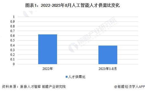 大数据编程语言-第1张图片-彩蝶百科