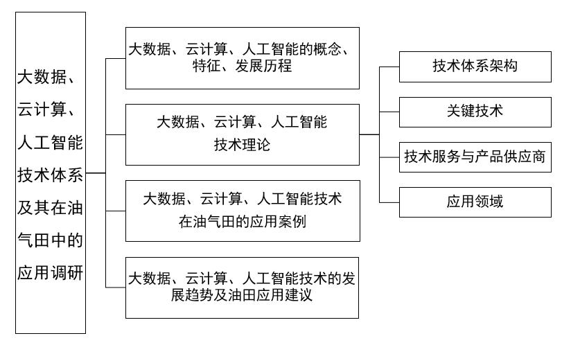 大数据技术运用的困难有哪些?-第1张图片-彩蝶百科