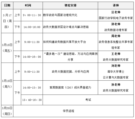 浙江大数据培训课程-第1张图片-彩蝶百科 浙江大数据培训课程-第1张图片-彩蝶百科