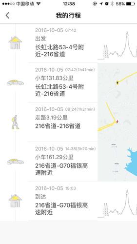 大数据通过什么追踪个人行程-第1张图片-彩蝶百科