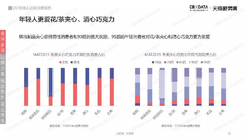 糕点店大数据分析报告-第1张图片-彩蝶百科 糕点店大数据分析报告-第1张图片-彩蝶百科
