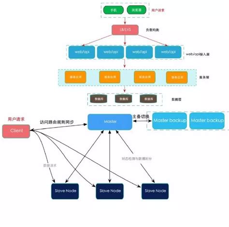 大数据架构-第1张图片-彩蝶百科 大数据架构-第1张图片-彩蝶百科