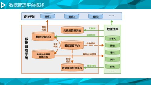 大数据的处理方法-第1张图片-彩蝶百科