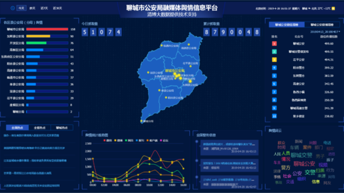 公安大数据-第1张图片-彩蝶百科