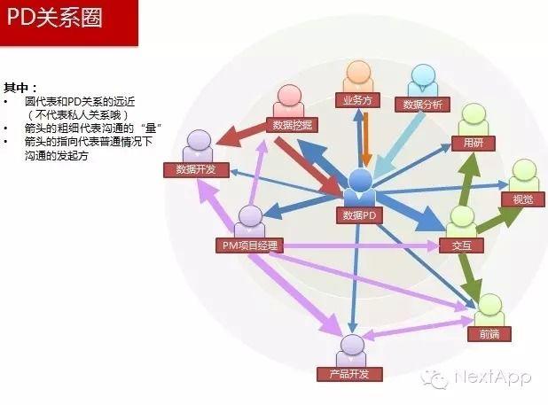 团队交流大数据分析怎么写-第1张图片-彩蝶百科