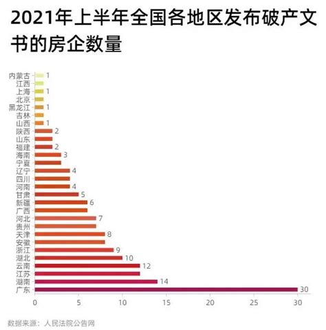 房地产大数据营销案例-第1张图片-彩蝶百科