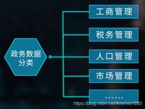 大数据的特性是-第1张图片-彩蝶百科