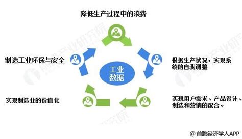 工业大数据发展现状-第1张图片-彩蝶百科 工业大数据发展现状-第1张图片-彩蝶百科