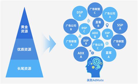 大数据下用户行为有哪些-第1张图片-彩蝶百科 大数据下用户行为有哪些-第1张图片-彩蝶百科