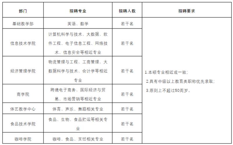 德阳大数据营销简介招聘网-第1张图片-彩蝶百科