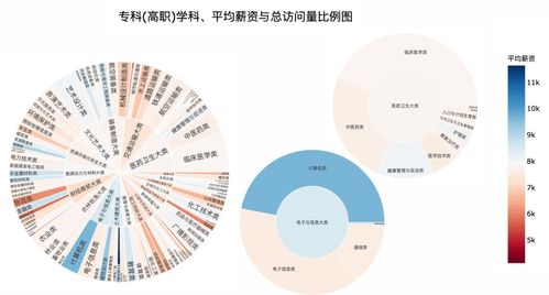 大数据专业学什么科目-第1张图片-彩蝶百科