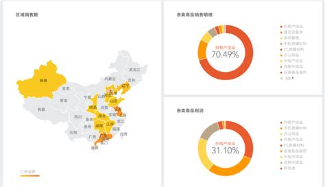 大数据分析对销售的作用-第1张图片-彩蝶百科 大数据分析对销售的作用-第1张图片-彩蝶百科