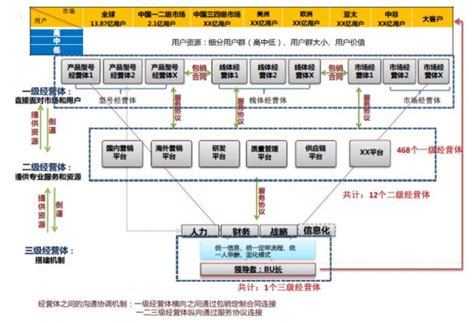 海尔的大数据营销案例-第1张图片-彩蝶百科