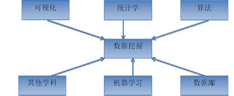 大数据分析工具和方法的区别-第1张图片-彩蝶百科