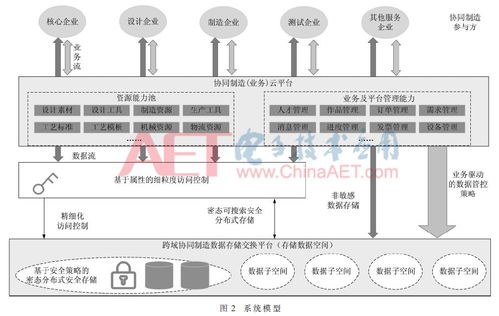 山东大数据交易中心-第1张图片-彩蝶百科