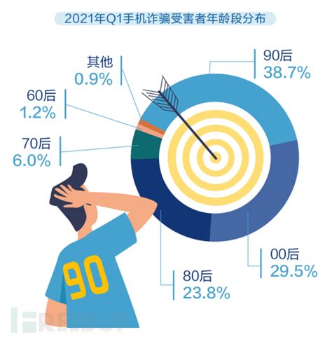 大数据欺诈风险名单怎么消除-第1张图片-彩蝶百科