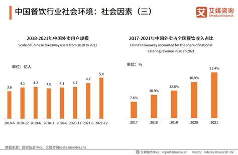 2021中国餐饮大数据-第1张图片-彩蝶百科 2021中国餐饮大数据-第1张图片-彩蝶百科