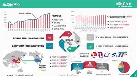 大数据行业状况分析-第1张图片-彩蝶百科