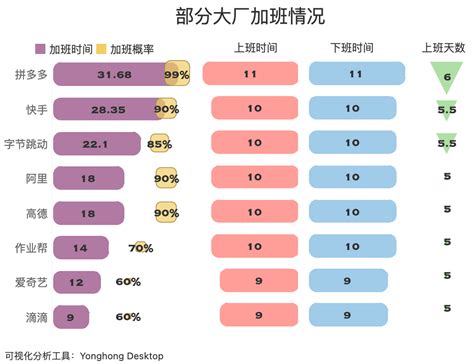 大数据工作加班多吗-第1张图片-彩蝶百科