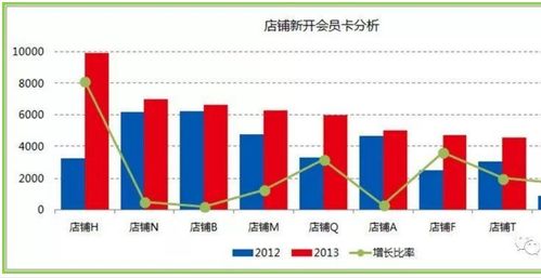大数据图表-第1张图片-彩蝶百科