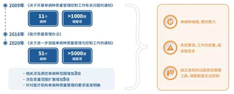 大数据医院管理岗位-第1张图片-彩蝶百科