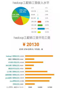 2023年平均工资数据出炉-第1张图片-彩蝶百科