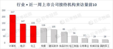 券商资管业务发展的现状、问题与对策-第1张图片-彩蝶百科