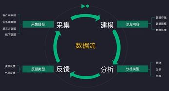 神策数据管理层-第1张图片-彩蝶百科 神策数据管理层-第1张图片-彩蝶百科