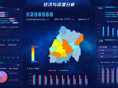 大数据商业化-第1张图片-彩蝶百科