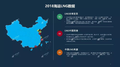 大数据在船舶行业中的应用-第1张图片-彩蝶百科