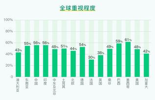 大数据生命周期五个阶段-第1张图片-彩蝶百科