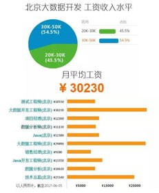 六安大数据培训学费多少钱-第1张图片-彩蝶百科