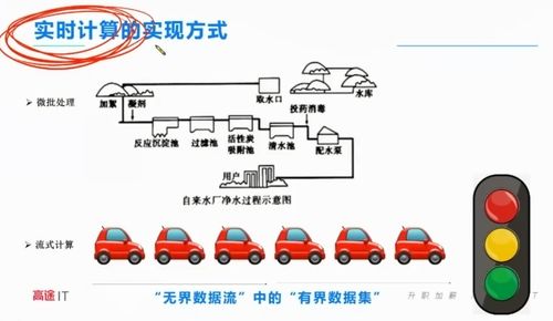 大数据收获与感想-第1张图片-彩蝶百科 大数据收获与感想-第1张图片-彩蝶百科