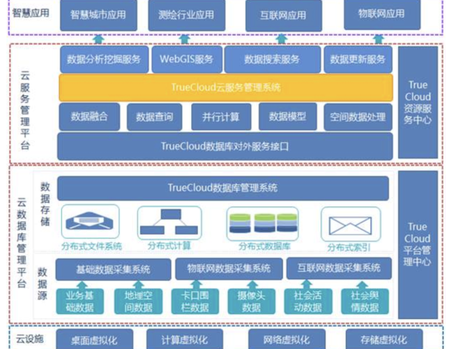 大数据存储难点有哪些-第1张图片-彩蝶百科